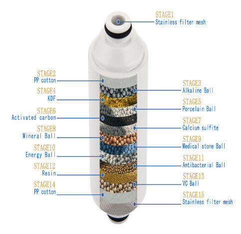 Filter Bath Water Purifier
